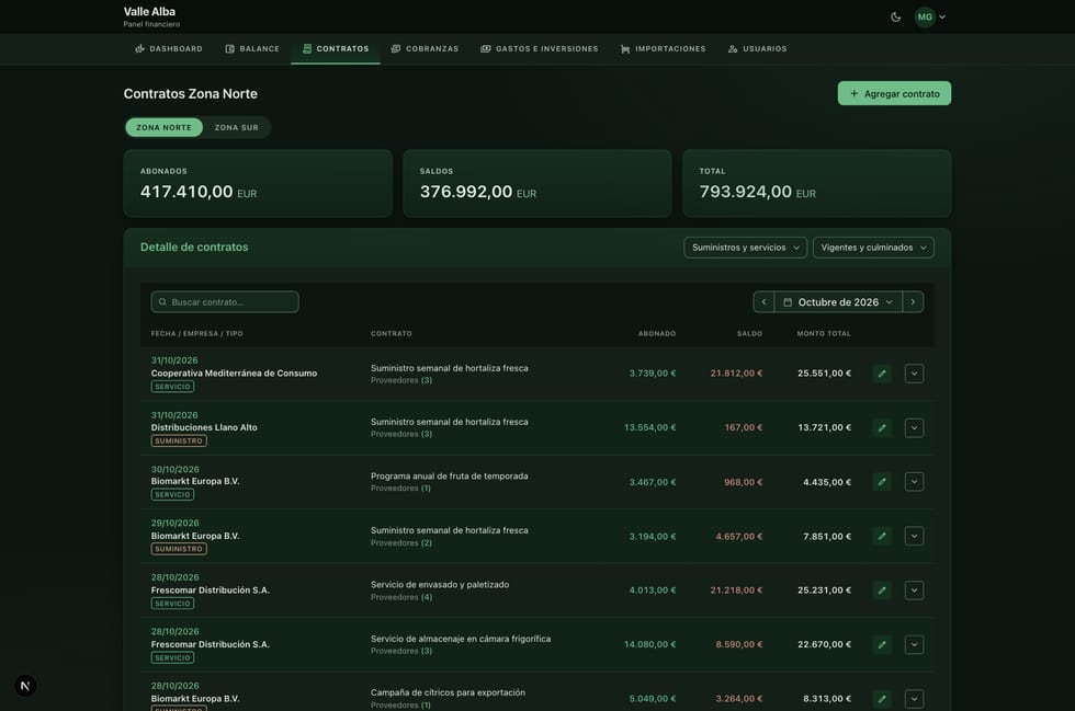 Pantalla de contratos de la Zona Norte con el segmentado de zona y la tabla de contratos